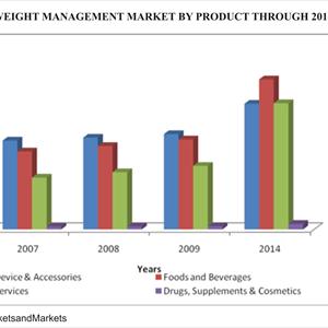 Weight Loss Program 